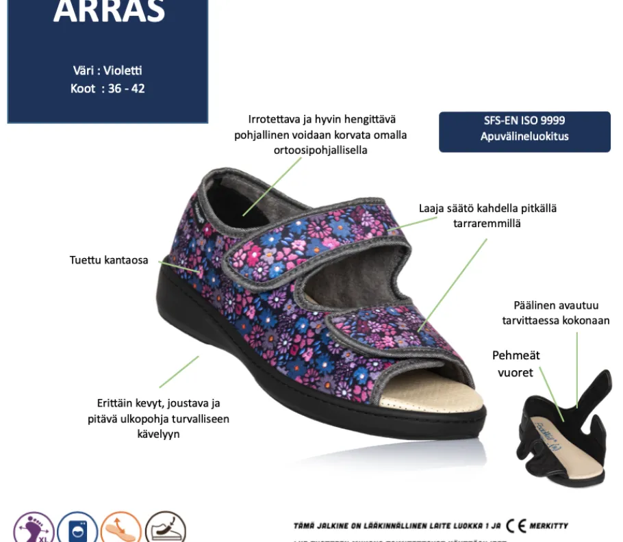 Podowell tossut - Arras tarrakiinnitys